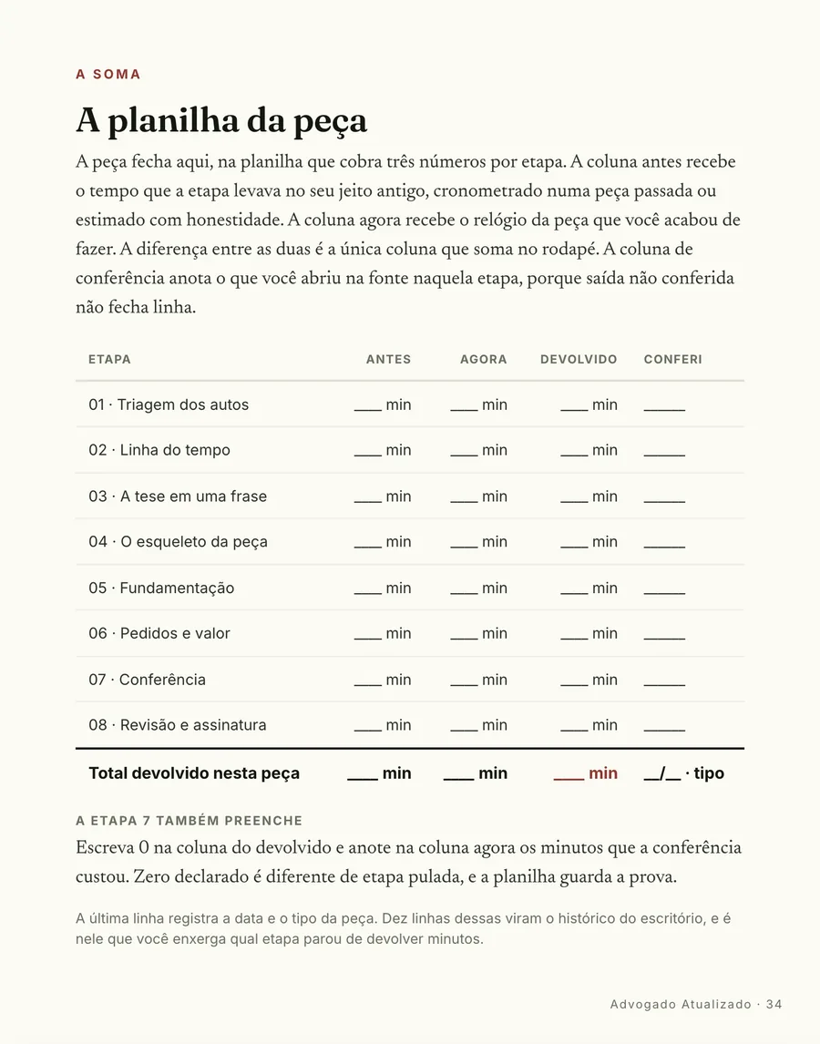A planilha: A planilha do fluxo: uma linha por etapa, com os minutos devolvidos e o que fechou a saída